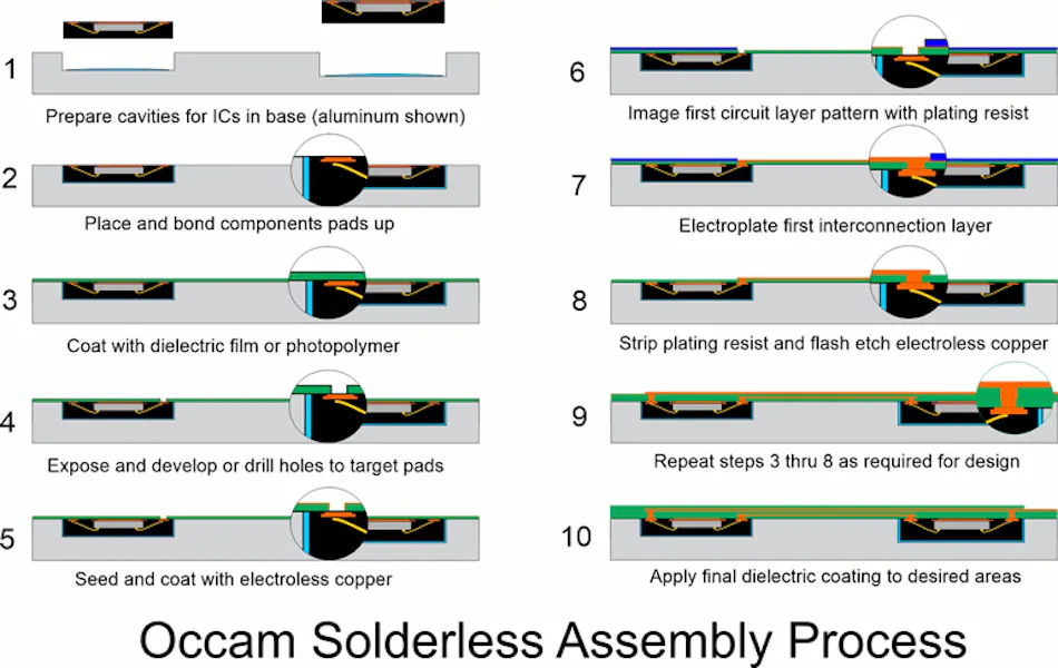 Solder: Is It Really Required for Electronics Assembly? | Electronic Design