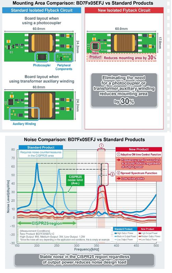 Fig8 230126 Prod Mod Rohm Dc To Dc Converters 2