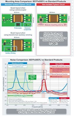 Fig8 230126 Prod Mod Rohm Dc To Dc Converters 2 Fig8 230126 Prod Mod Rohm Dc To Dc Converters 2