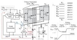 1. A DADL LDO architecture. (Image from Reference 1) 1. A DADL LDO architecture. (Image from Reference 1)