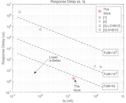5. The plot illustrates figure of merit (FOM). (Image from Reference 5) 5. The plot illustrates figure of merit (FOM). (Image from Reference 5)