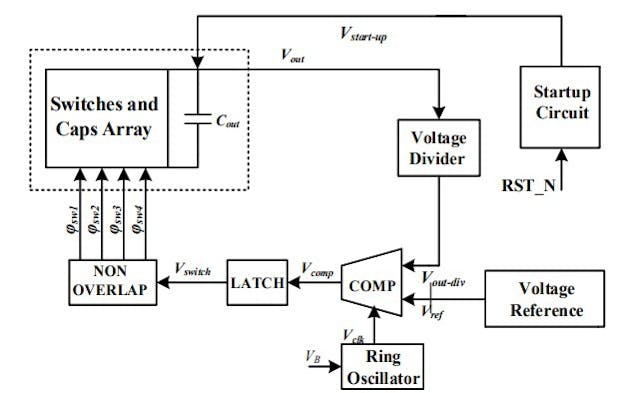 6. This is a block diagram of a switched-capacitor DC-DC converter. The converter core circuit is identified by the dashed line; and the other blocks show the functional elements. (Image from Reference 6)