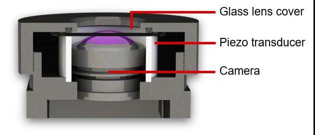 1. This ULC system employs a piezoelectric transducer to drive a glass lens cover.