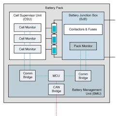 Innovations in Battery-Management Systems Accelerate EV Adoption ...