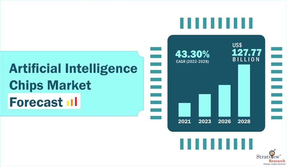 How are AI Chips Making the World a Smarter Place? | Electronic Design