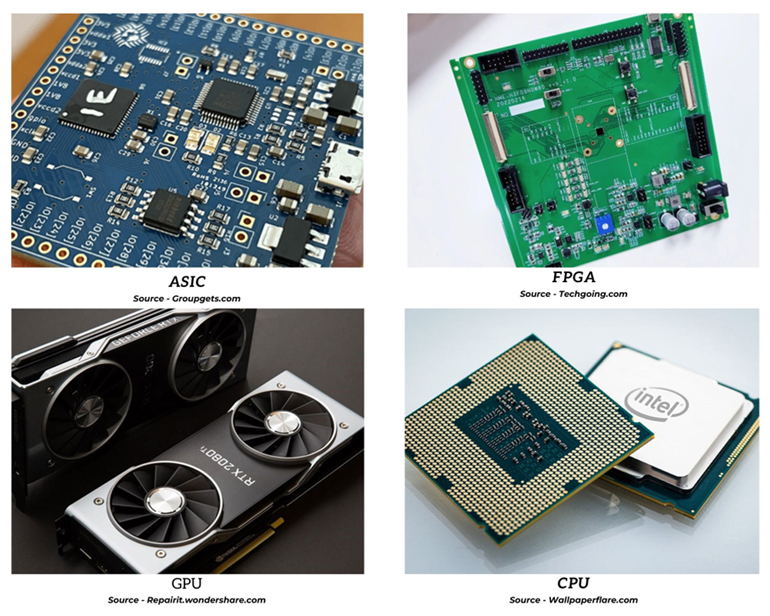 2. Shown are examples some of the different types of AI chips.