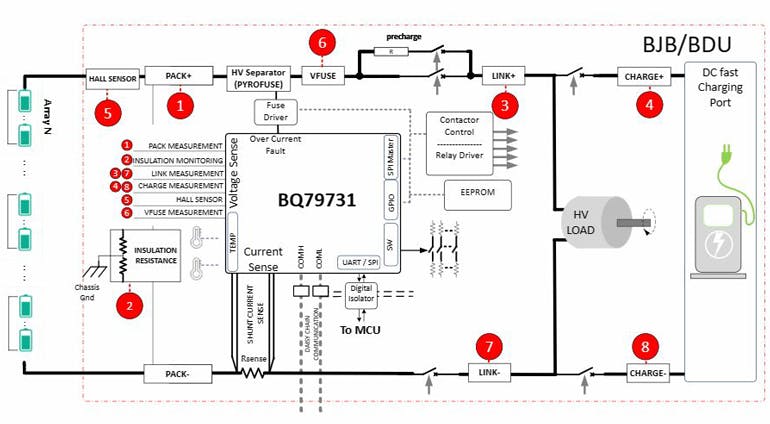 3. A BJB that incorporates the TI BQ79731-Q1 battery-pack monitor can measure voltage, current, and temperature.