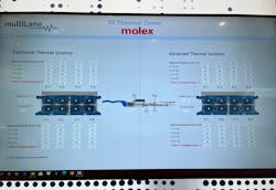 2. The new drop-down heatsink makes a considerable difference when it comes to operating temperature. 2. The new drop-down heatsink makes a considerable difference when it comes to operating temperature.