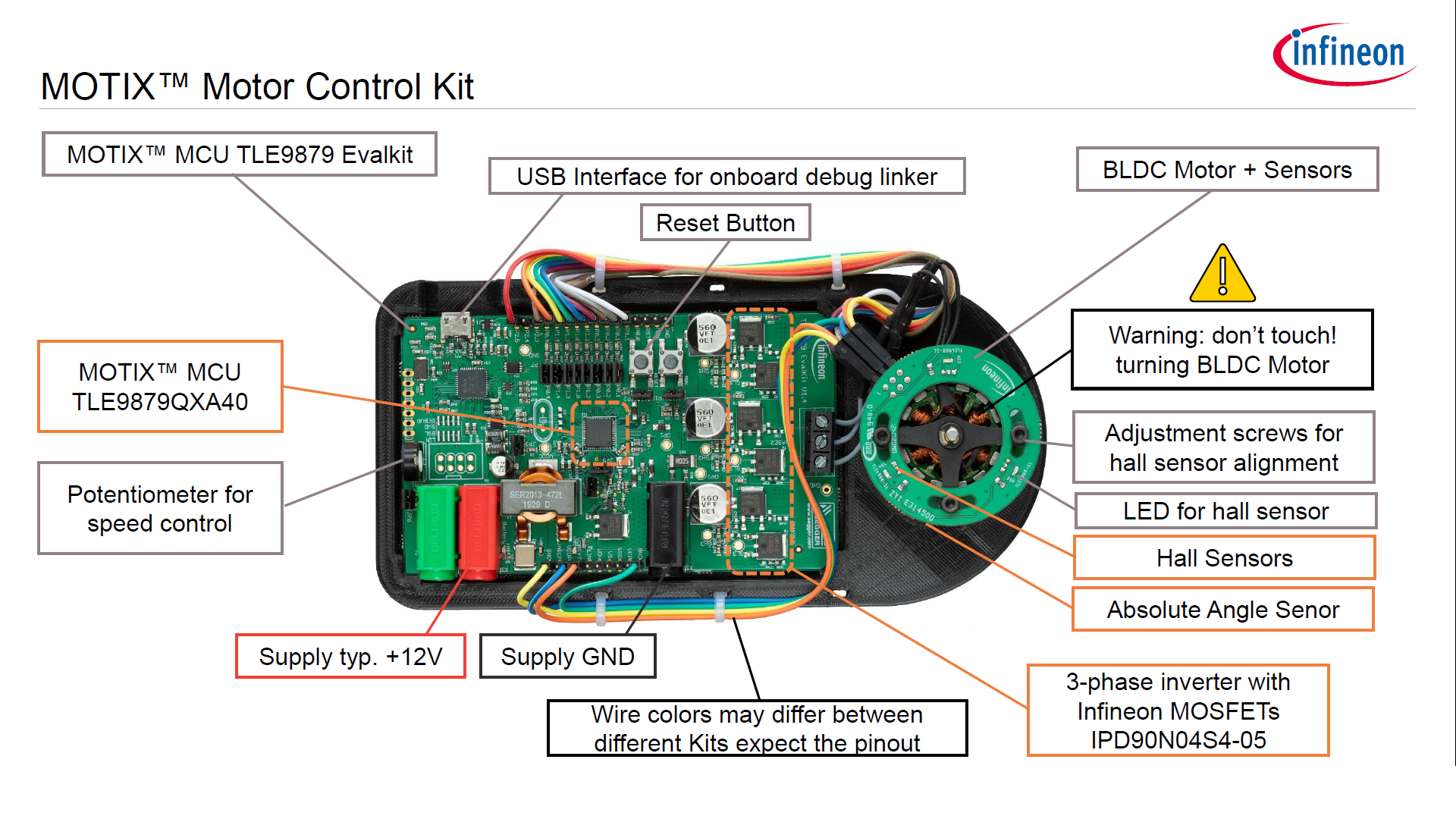 1. The MOTIX Motor Control Kit includes a BLDC motor with Hall-effect sensors and absolute angle sensors. It's controlled by a TLE9879QXA40 microcontroller.