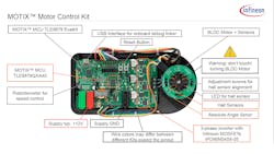1. The MOTIX Motor Control Kit includes a BLDC motor with Hall-effect sensors and absolute angle sensors. It&apos;s controlled by a TLE9879QXA40 microcontroller.