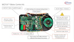 1. The MOTIX Motor Control Kit includes a BLDC motor with Hall-effect sensors and absolute angle sensors. It's controlled by a TLE9879QXA40 microcontroller. 1. The MOTIX Motor Control Kit includes a BLDC motor with Hall-effect sensors and absolute angle sensors. It's controlled by a TLE9879QXA40 microcontroller.