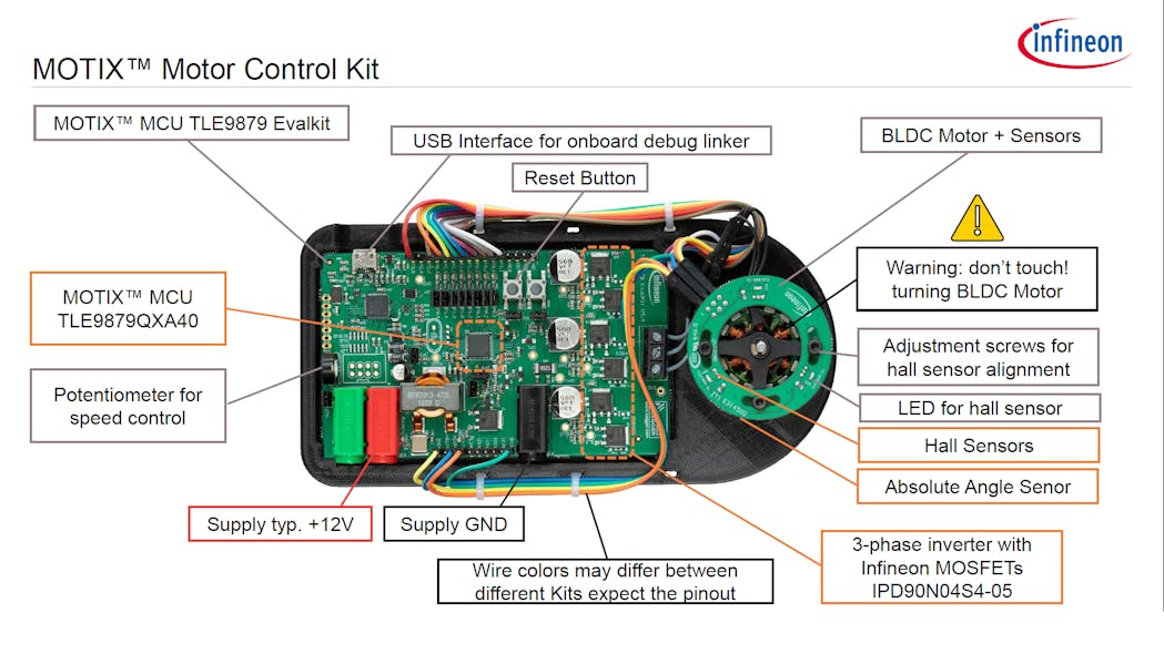1. The MOTIX Motor Control Kit includes a BLDC motor with Hall-effect sensors and absolute angle sensors. It&apos;s controlled by a TLE9879QXA40 microcontroller.