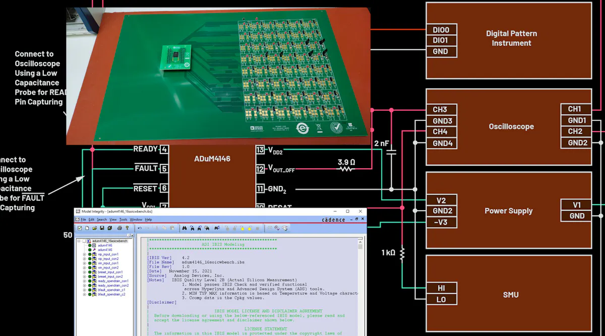 Ibis File IBIS Modeling (Part 3): How to Achieve a Quality Level 3 IBIS Model via ...