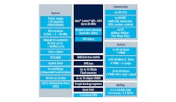 1. The STM32C0, based on an Arm Cortex-M0+, features up to 12 kB of RAM and 32 kB of flash along with the usual peripheral complement including a fast 12-bit SAR ADC. 1. The STM32C0, based on an Arm Cortex-M0+, features up to 12 kB of RAM and 32 kB of flash along with the usual peripheral complement including a fast 12-bit SAR ADC.