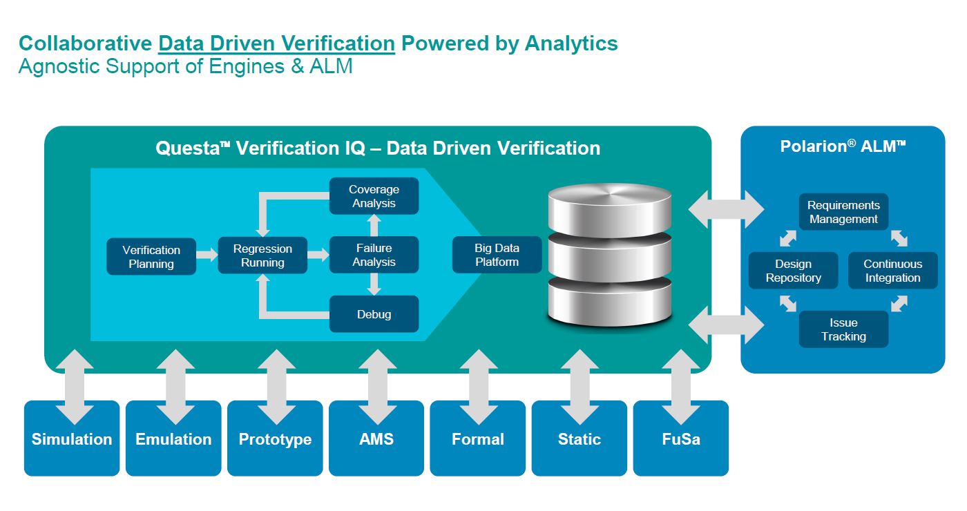 Siemens Iq Figure 3