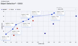 3. The Hardware Aware Model Zoo is designed to help facilitate deep-learning applications via an end-to-end development platform. 3. The Hardware Aware Model Zoo is designed to help facilitate deep-learning applications via an end-to-end development platform.
