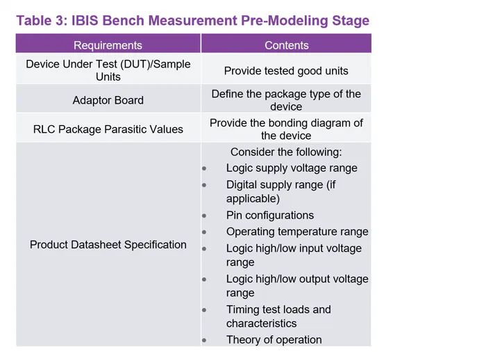 Ibis Machine Timing IBIS Modeling (Part 3): How to Achieve a Quality Level 3 IBIS Model via ...