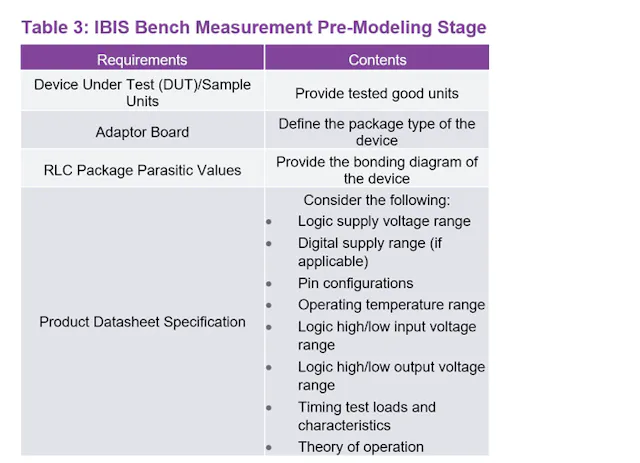 IBIS Modeling (Part 3): How to Achieve a Quality Level 3 IBIS Model via ...