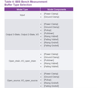 Semiconductor Modeling IBIS model モデル IBIS Modeling (Part 3): How to Achieve a Quality Level 3