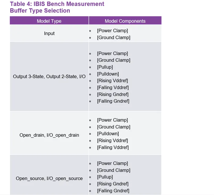 Ibis Model Example IBIS Modeling (Part 3): How to Achieve a Quality Level 3 IBIS Model via ...