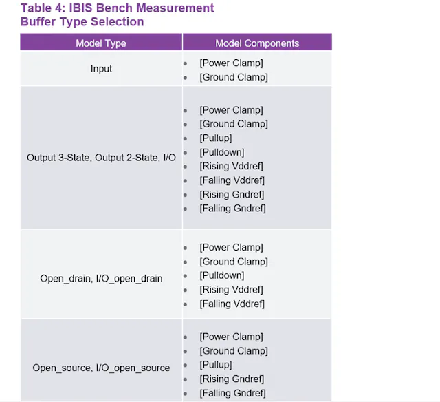 Ibis Machine Timing IBIS Modeling (Part 3): How to Achieve a Quality Level 3 IBIS Model via ...