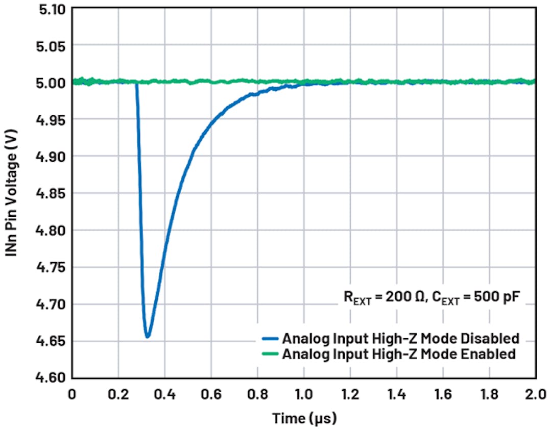 Essential Timing Factors for LowPower Precision SignalChain Apps (Part 2) Electronic Design