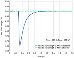 3. The high-Z mode’s impact on kickback. 3. The high-Z mode’s impact on kickback.