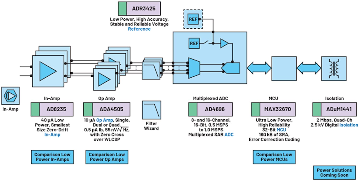 Essential Timing Factors for Low-Power Precision Signal-Chain Apps ...