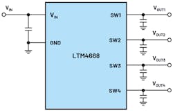 2. This compact solution with integrated inductors uses an LTM4668 (simplified representation).