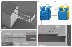 2. The 3D-printed accelerometer: (a) SEM image of the 3D-printed accelerometer structure. (b) 3D schematic view of the cantilever cross-section before metal evaporation. (c) 3D schematic view of the cantilever cross-section after metal evaporation showing the shadow-masking mechanism that enables the electrical isolation of the resistors. (d) SEM image of a lateral view of the top part of the device. (e) Close-up view of the T-shaped resistors on top of the cantilevers. The structures shown in the SEM images were coated with a thin sputtered Au-Pt layer to improve the SEM image quality. 2. The 3D-printed accelerometer: (a) SEM image of the 3D-printed accelerometer structure. (b) 3D schematic view of the cantilever cross-section before metal evaporation. (c) 3D schematic view of the cantilever cross-section after metal evaporation showing the shadow-masking mechanism that enables the electrical isolation of the resistors. (d) SEM image of a lateral view of the top part of the device. (e) Close-up view of the T-shaped resistors on top of the cantilevers. The structures shown in the SEM images were coated with a thin sputtered Au-Pt layer to improve the SEM image quality.