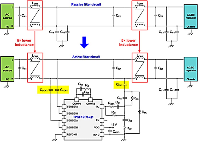 4. The comparison between the single-phase passive EMI filter (top) and corresponding AEF circuit shows the lower CM-choke inductances needed for the AEF (bottom).