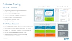 2. Keil MDK works in the cloud or on Windows, Linux, and Mac OS, providing support for Arm virtual hardware models. 2. Keil MDK works in the cloud or on Windows, Linux, and Mac OS, providing support for Arm virtual hardware models.