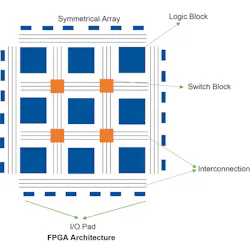 FPGA Security Vulnerabilities and Countermeasures | Electronic Design