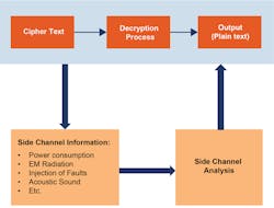 3. This is how side-channel attacks turn the informational patterns of the system against it. 3. This is how side-channel attacks turn the informational patterns of the system against it.