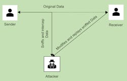 4. Replay attacks downgrade an FPGA-based system to an earlier version with bugs. 4. Replay attacks downgrade an FPGA-based system to an earlier version with bugs.
