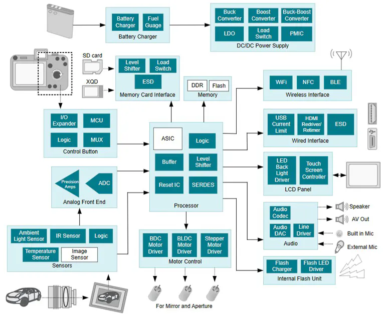 Camera System Design Quiescent Imaging for Deep-Sea Studies | Electronic Design