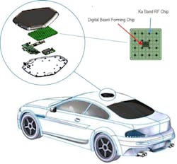 3. To provide automotive high-capacity connectivity, the Ka-band IC would communicate via GEO and LEO satellites, 4G/5G infrastructure, and Wi-Fi.
