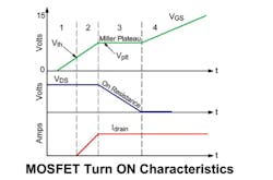 3. The Miller Plateau is the region where the MOSFET&rsquo;s gate capacitance must be overcome before it can switch completely on or off. (Credit: Texas Instruments, Ref. 2)