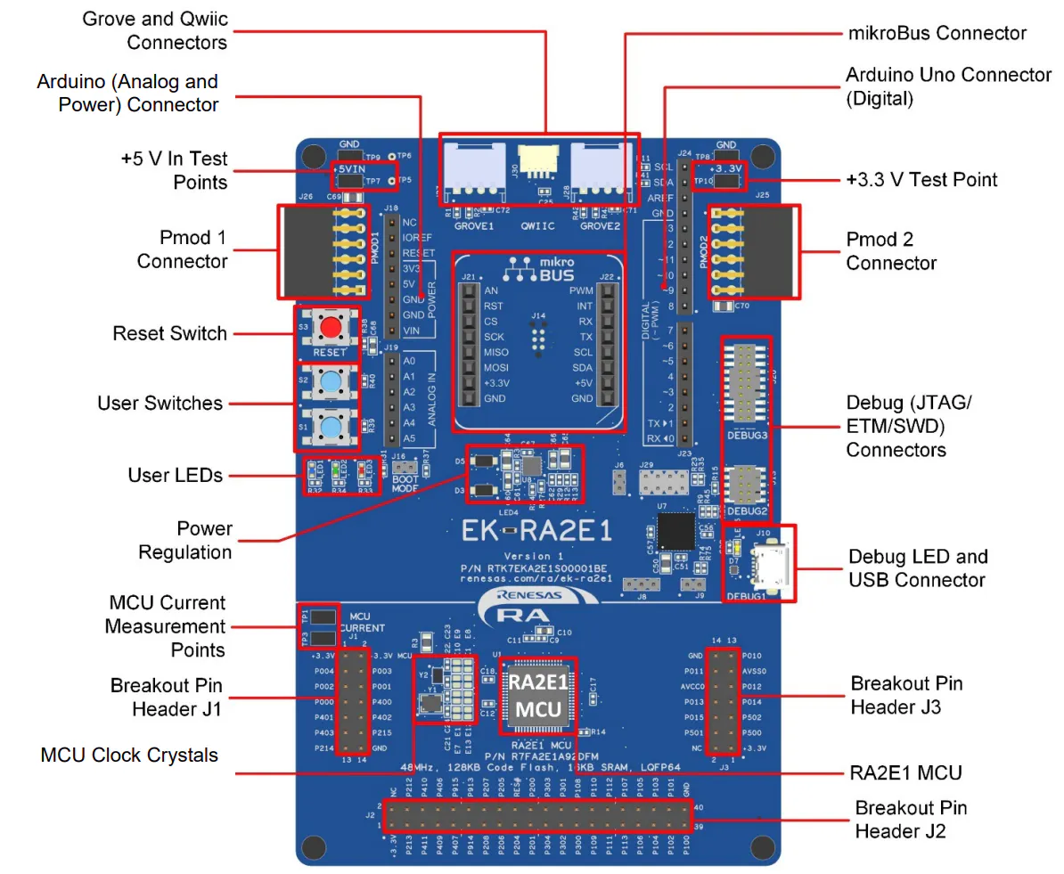 Streamlining Embedded Configuration Using Cloud-based Tools ...