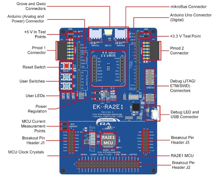 The EK-RA2E1 board has an RA2E1 microcontroller plus interfaces for mikroBus, Arduino, and Pmods, as well as a breakout header.