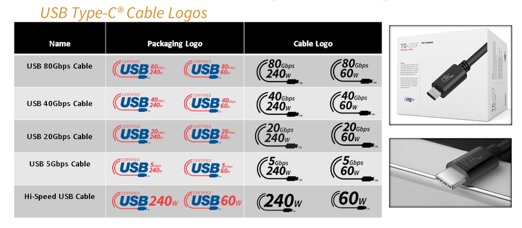 USB Sports New Labeling, Pushes 80 Gbits/s | Electronic Design