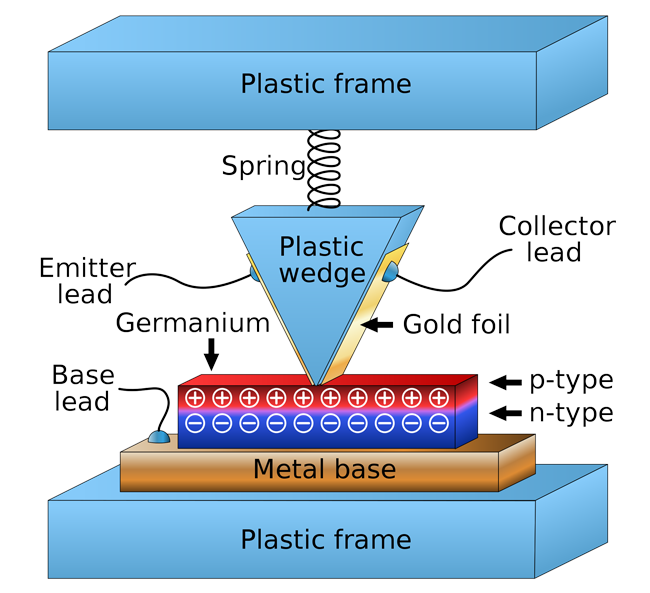 1. This is a diagram of a point-contact transistor.