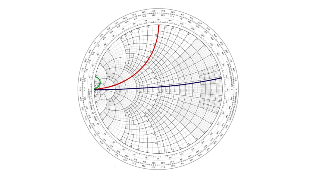 2. This chart shows how VCs (green) beat out a 1024-qubit quantum computer (red) and conventional computers (blue) computing a square pi.