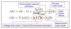 2. A type of fusion-based state-of-charge estimation combines OCV and ECM modeling to provide significantly improved accuracy. (Credit: Balakumar Balasingam et al, Reference 1)