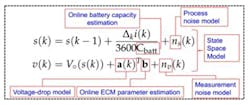 2. A type of fusion-based state-of-charge estimation combines OCV and ECM modeling to provide significantly improved accuracy. (Credit: Balakumar Balasingam et al, Reference 1) 2. A type of fusion-based state-of-charge estimation combines OCV and ECM modeling to provide significantly improved accuracy. (Credit: Balakumar Balasingam et al, Reference 1)