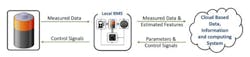 3. This simplified block diagram of a cloud-assisted BMS illustrates how the real-time behavior of individual battery packs can be aggregated and used for more accurate estimation of OCV, SoH, and other critical parameters. (Credit: Balakumar Balasingam et al, Reference 1) 3. This simplified block diagram of a cloud-assisted BMS illustrates how the real-time behavior of individual battery packs can be aggregated and used for more accurate estimation of OCV, SoH, and other critical parameters. (Credit: Balakumar Balasingam et al, Reference 1)