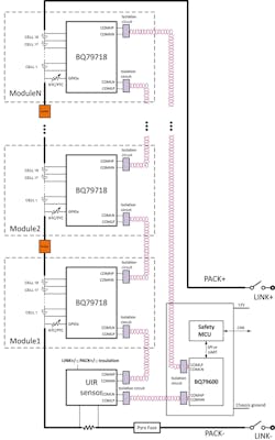 1. The BQ79718-Q1 battery monitor provides precise monitoring of nine to 18 cells in series. 1. The BQ79718-Q1 battery monitor provides precise monitoring of nine to 18 cells in series.