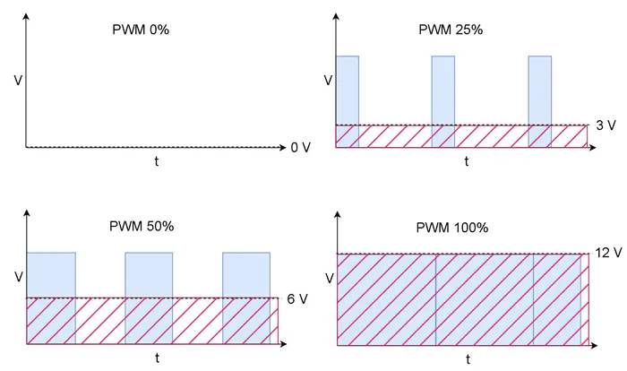 Positioning a Linear Servo Motor with a PID Controller | Electronic Design