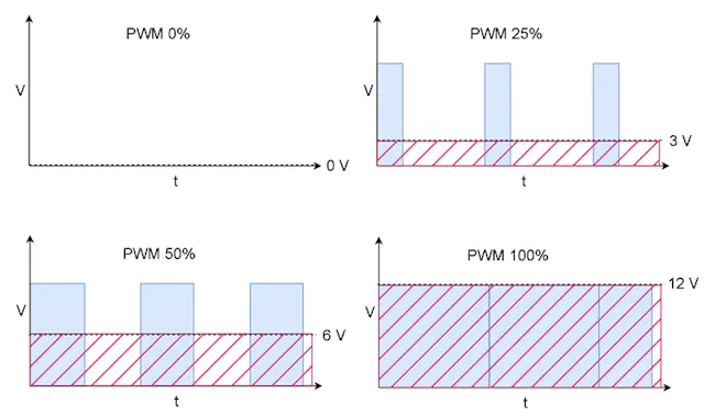 Pwm Controller Graphs Positioning a Linear Servo Motor with a PID Controller | Electronic Design
