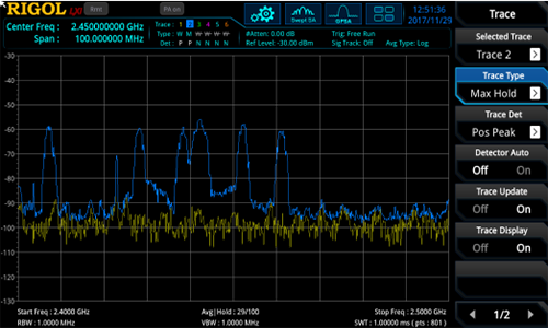RealTime vs Swept Spectrum Analyzers Electronic Design